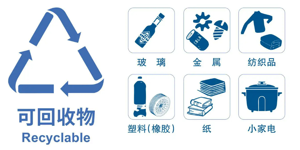 2024 再生資源回收行業(yè)穩(wěn)步發(fā)展，預(yù)處理設(shè)備助力生活垃圾資源再生