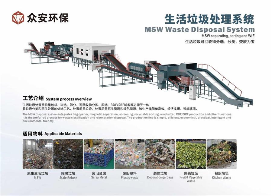 福建省推進(jìn)生活垃圾分類與處理，眾安環(huán)保助力實(shí)現(xiàn)“減量化、資源化、無害化